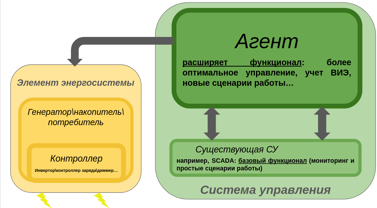 Агент