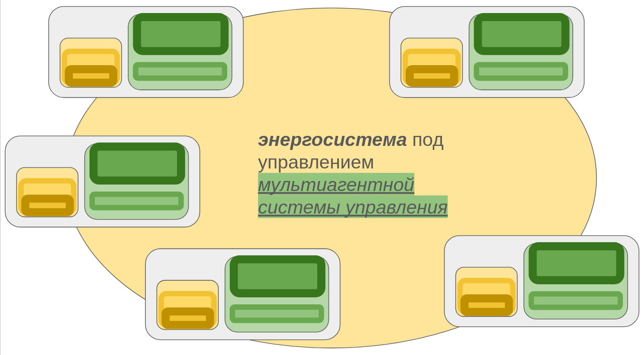 Мультиагентная система